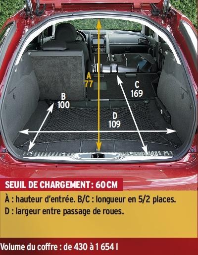 Breaks 15 Mod 200 Les Pour Choisir Photo 26 L Argus