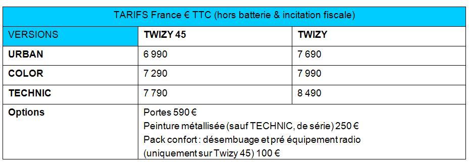 La gamme et les tarifs dévoilés