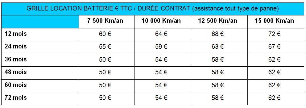 La gamme et les tarifs dévoilés