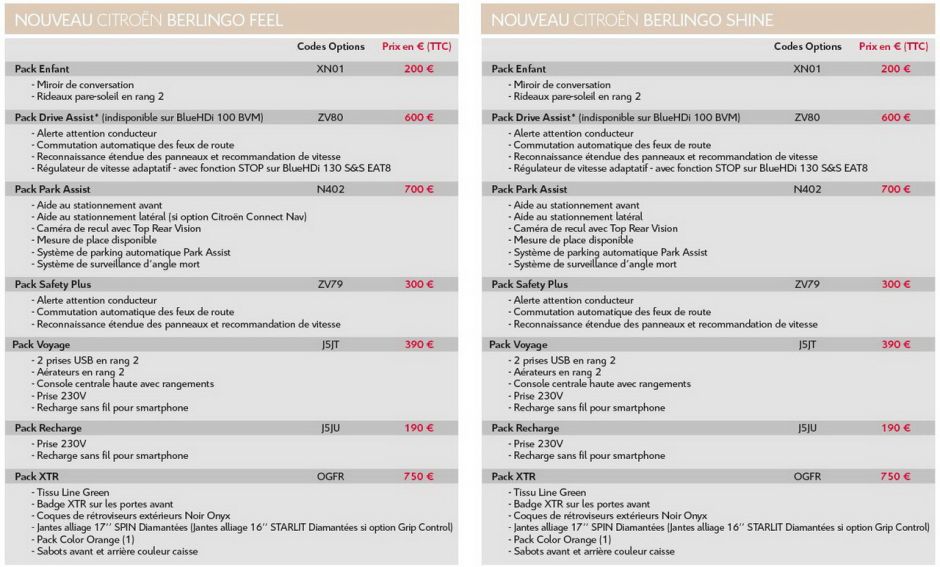 2018 - [Peugeot/Citroën/Opel] Rifter/Berlingo/Combo [K9] - Page 35 2018-citroen-berlingo-packs