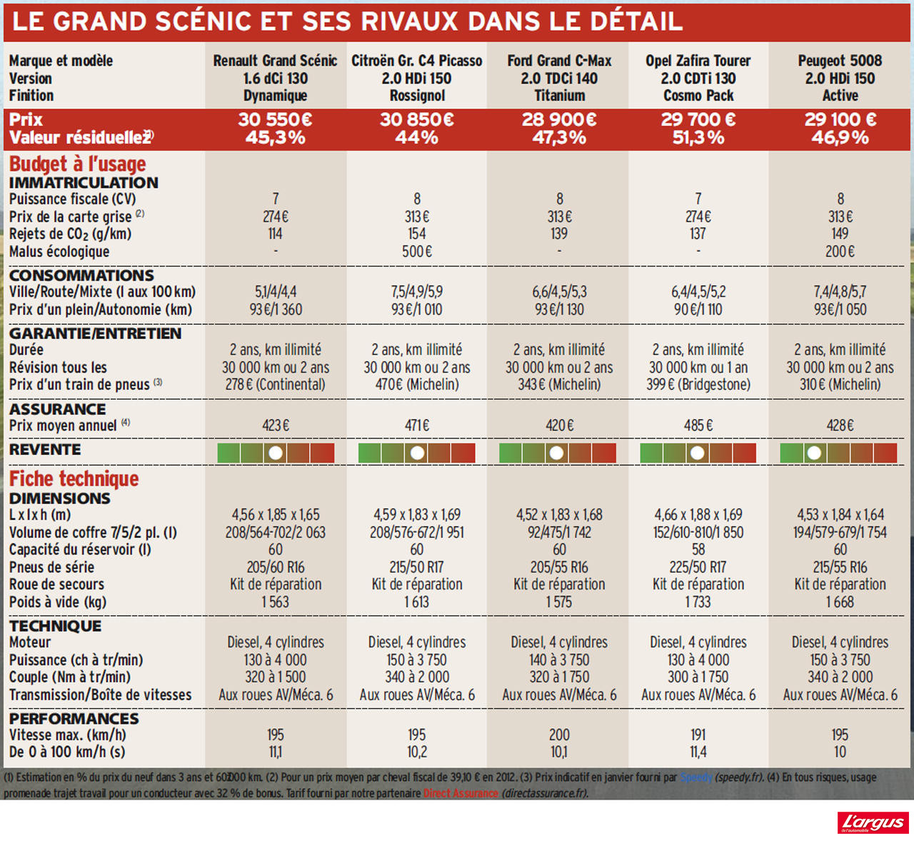 Candidat déclaré