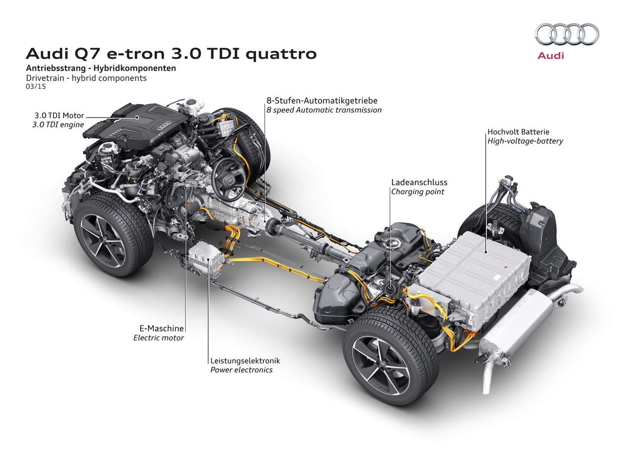 Audi Q7 etron quattro fiche technique et principe de fonctionnement