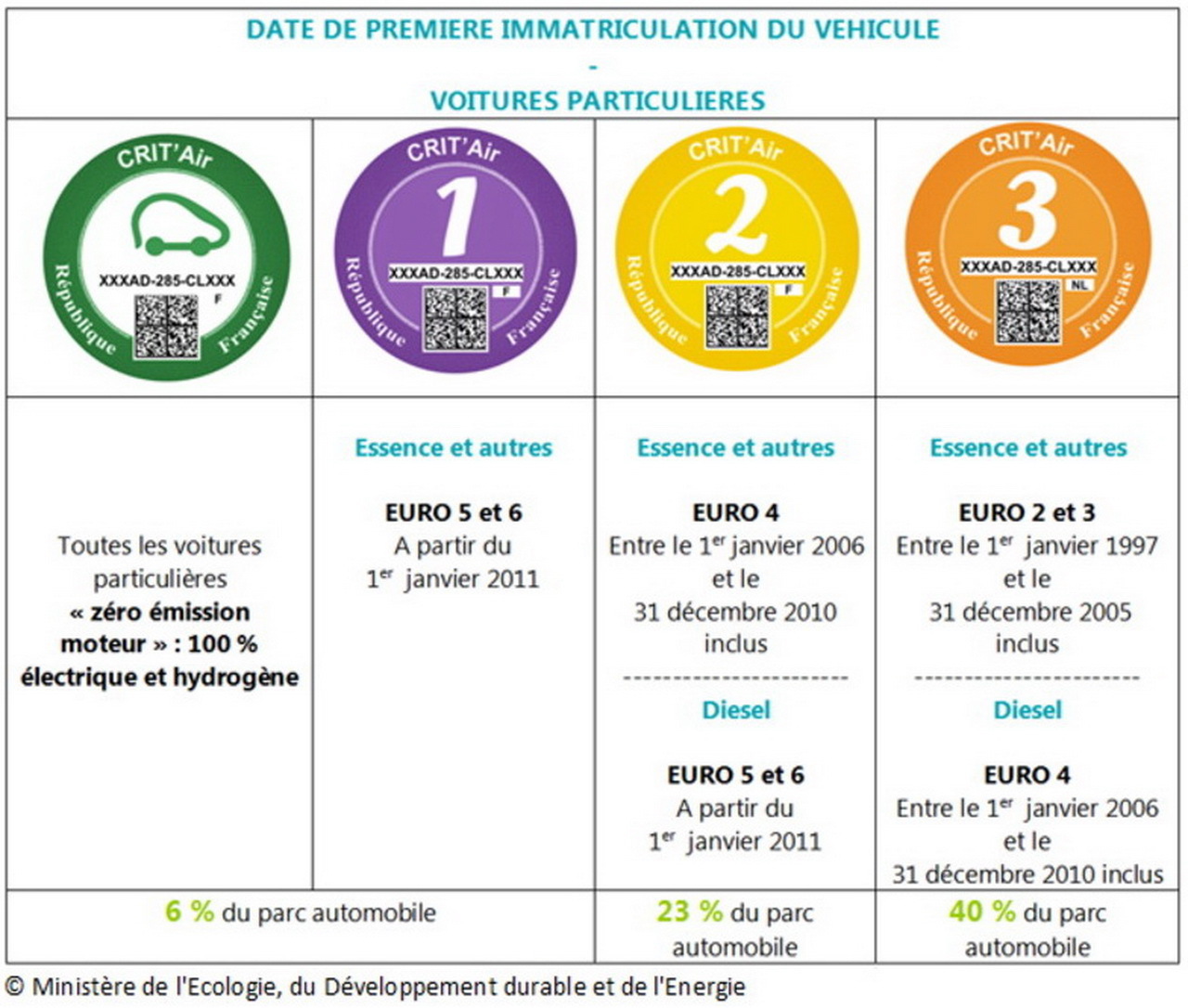 Rencontres ecologiques 2016