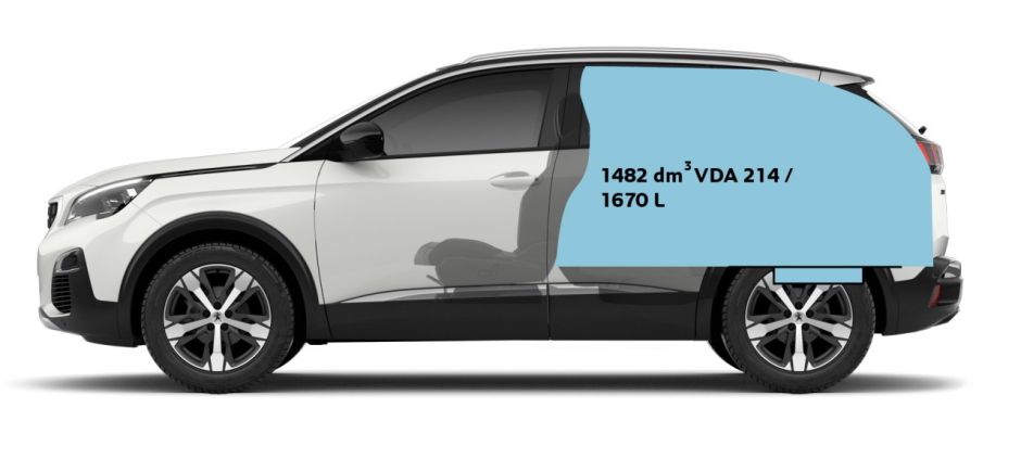 Fiches techniques nouveau Peugeot 3008 moteurs