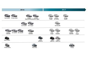 Plan produit Mercedes
