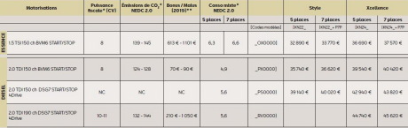 seat tarraco price