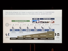 Roadmap for the autonomous driving of BMW
