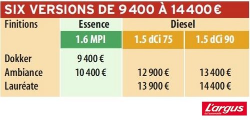 Dacia Dokker Dacia Dokker : à partir de 9 400 ¤