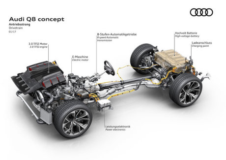 schéma technique Audi Q8 concept car