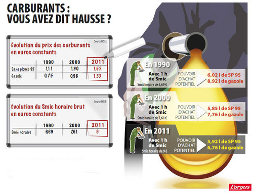 txt_hausse-prix-carburant.jpg
