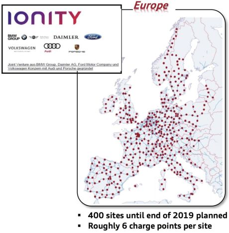 Super fast charging network