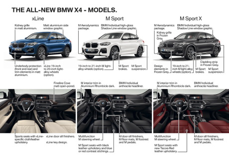 BMW X4 2018 prix, moteurs, gamme