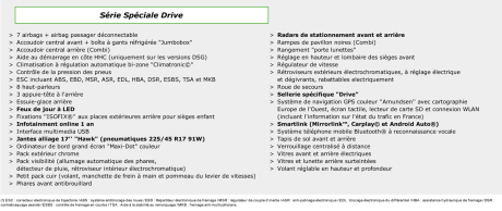Liste équipements Skoda Octavia Drive 2017