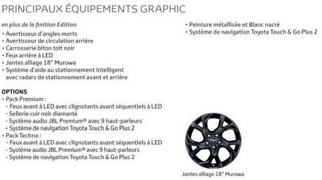 Equipement toyota chr graphic