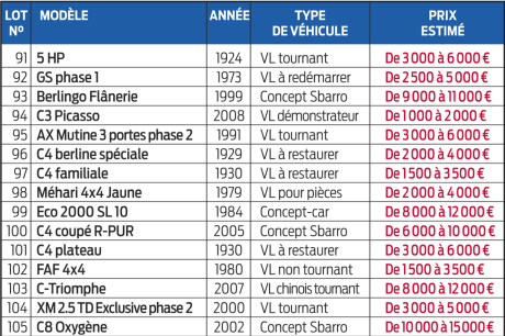 Cliquez pour zoomer