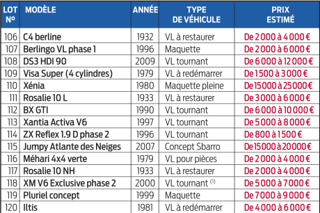 Cliquez pour zoomer