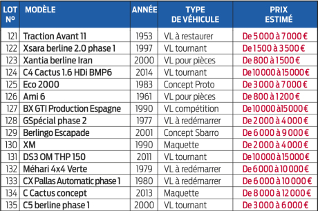 Cliquez pour zoomer