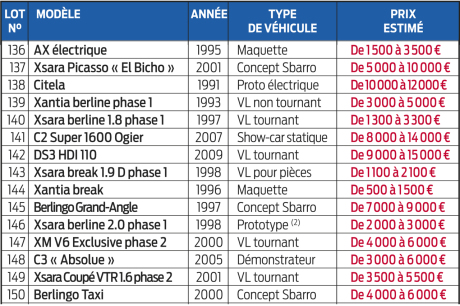 Cliquez pour zoomer
