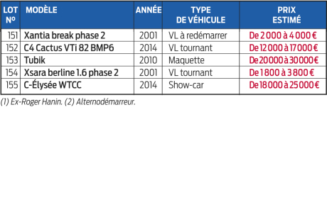 Cliquez pour zoomer