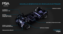 Electric traction unit of the Peugeot 208 II 2019
