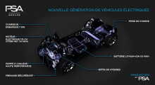 nouvelle peugeot 208 électrique 2019