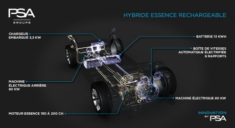 schéma technique hybride rechargeable essence psa
