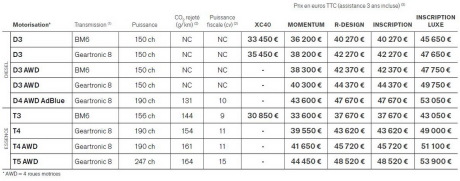 prix volvo xc40 mars 2018