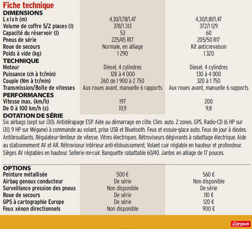 La i30 hausse le ton