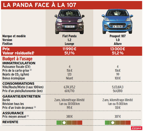 Panda vs 107 : les portes de la gloire