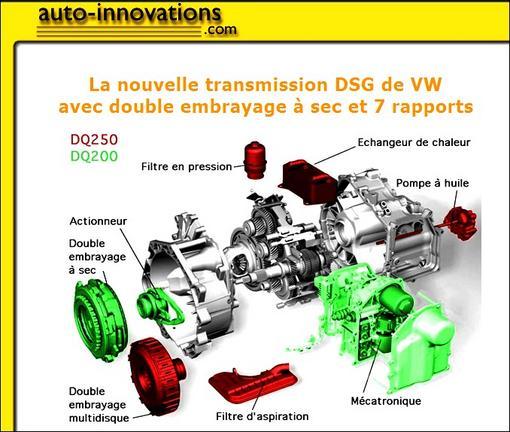Yvonnick Gazeau Fondateur et rédacteur du web Auto-innovations