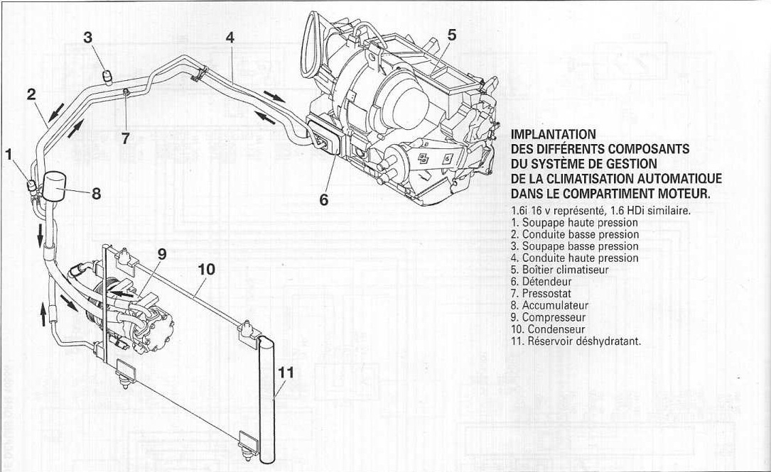 panne de clim - Citroen - C4 - Essence - Auto Evasion | Forum Auto