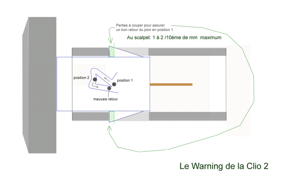 Interrupteur de Warning Renault Clio 2 Tous modèles à partir de 2001