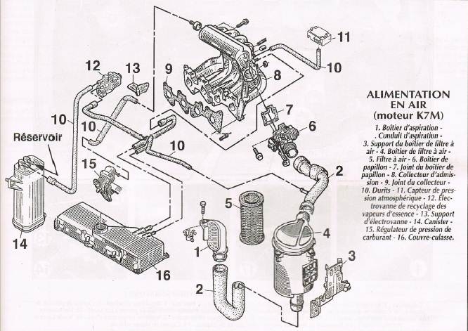 Megane Scenic Cale Au Ralentie Moteur Chaud Ou Froid Renault Scenic Essence Auto Evasion Forum Auto