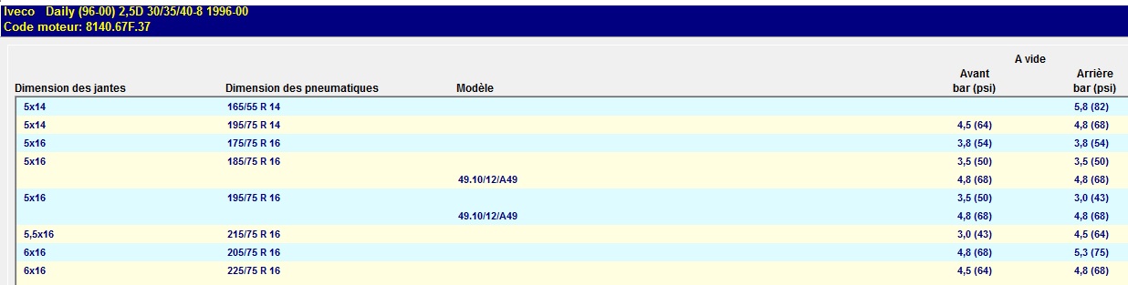 4 CAPTEURS DE Pression Pneu TPMS Soupape En Métal Noir Pour Jeep
