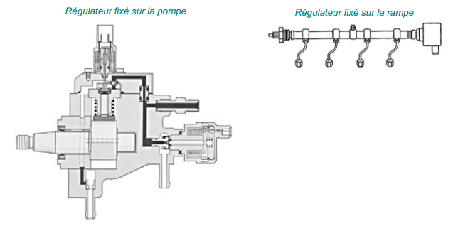 Comment Faire Fonctionner Le Regulateur 806 Hdi