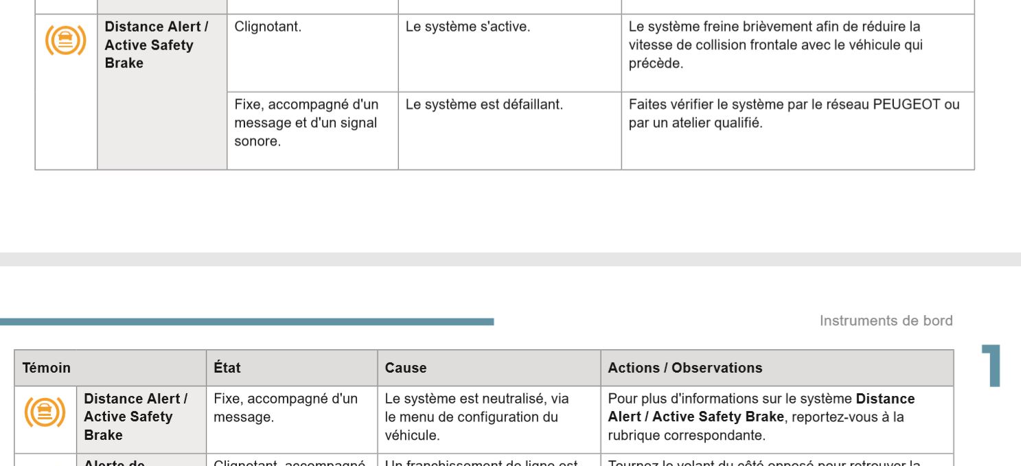 Voyant Orange Tableau De Bord Citroen C3 voyant orange - Citroen - C3 - Essence - Auto Evasion | Forum Auto