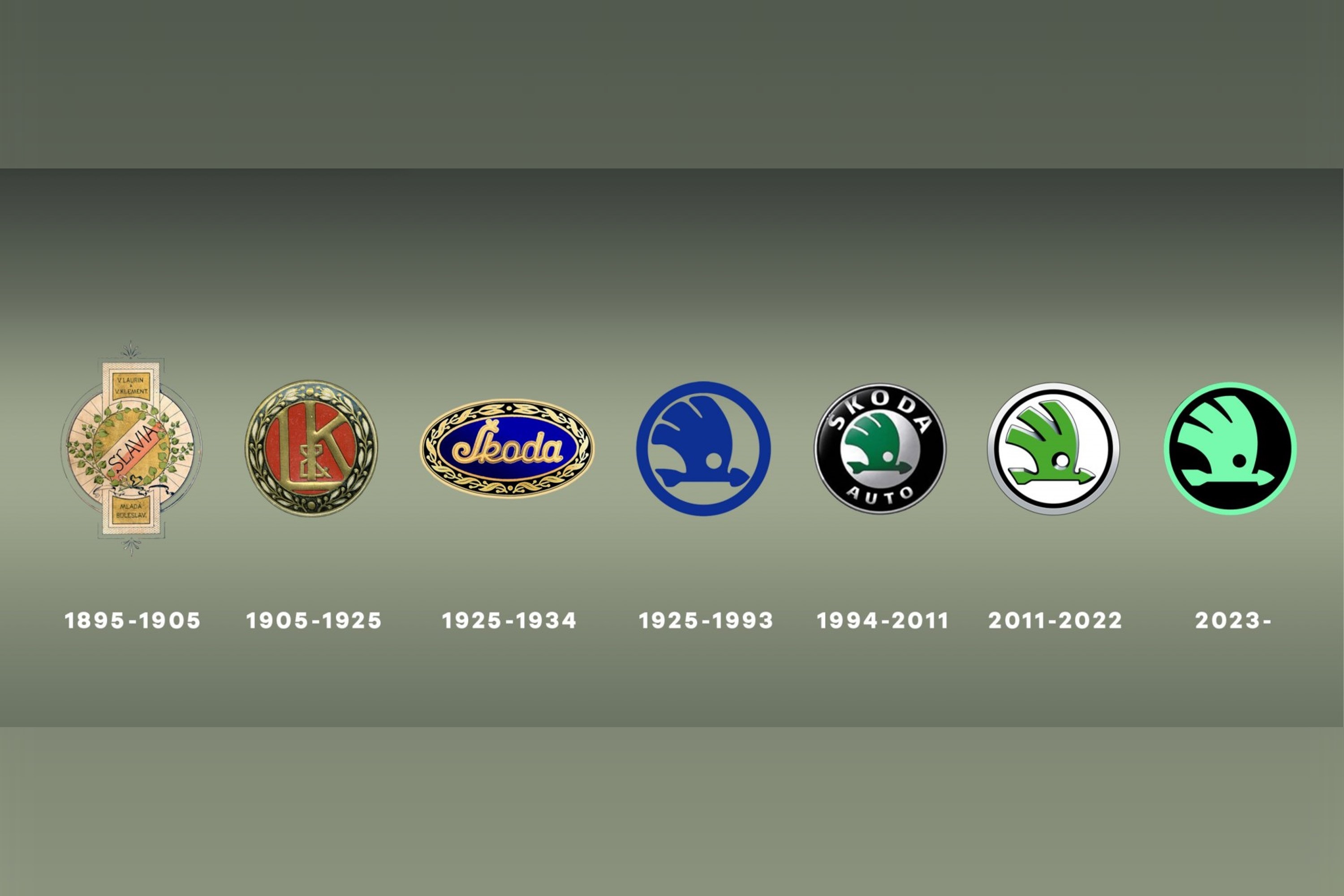 Skoda evolution logo