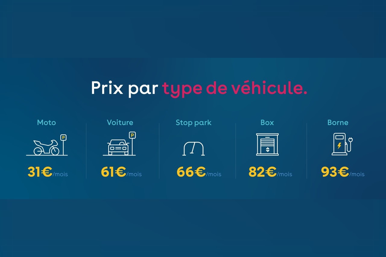 Photo 5 prix parking type de place Stationnement. Le prix des abonnements aux parkings grimpe