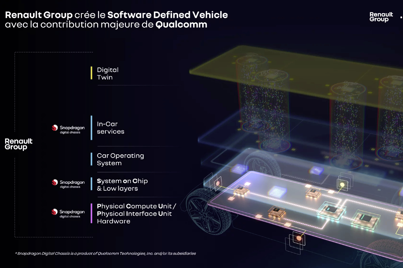 Renault révolutionne le véhicule utilitaire avec son projet FlexEVan (2026)
