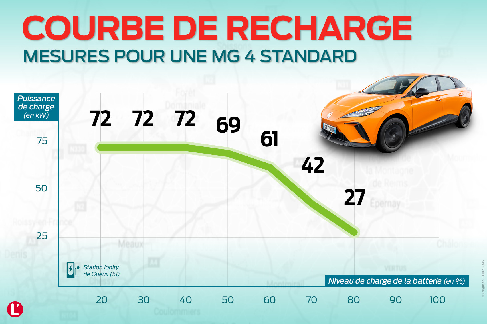 Essai MG4 Standard. Le test vérité sur son autonomie électrique