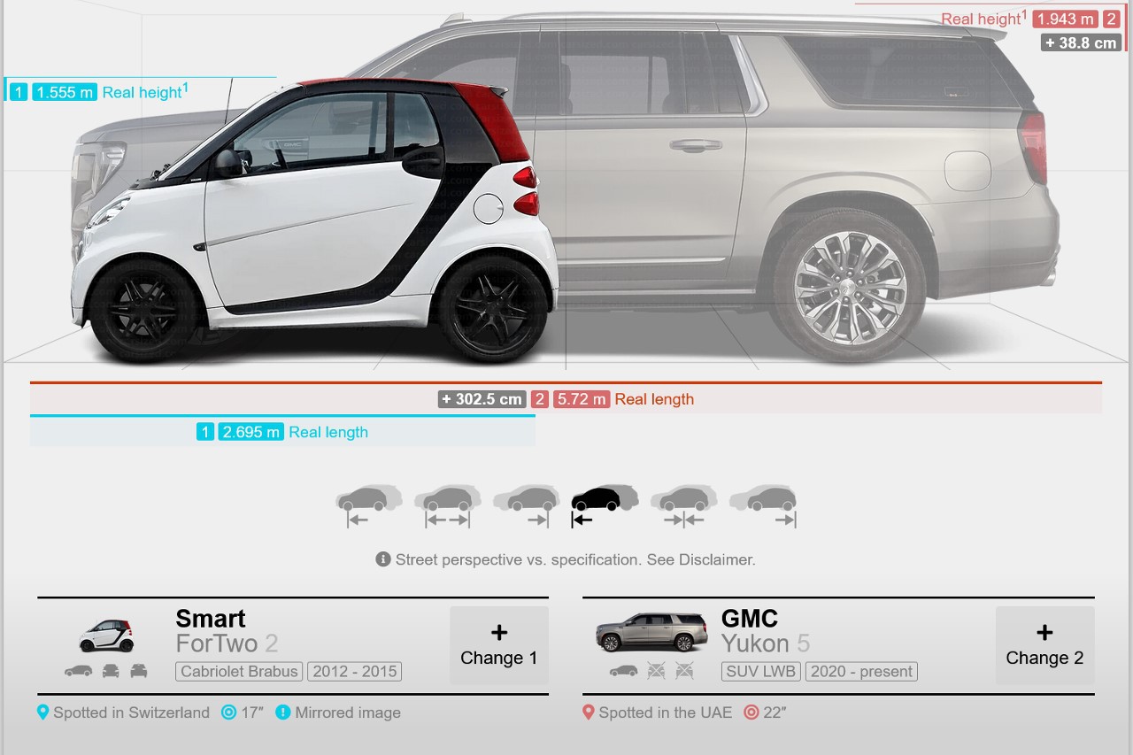 Un site pour comparer la taille des voitures en images