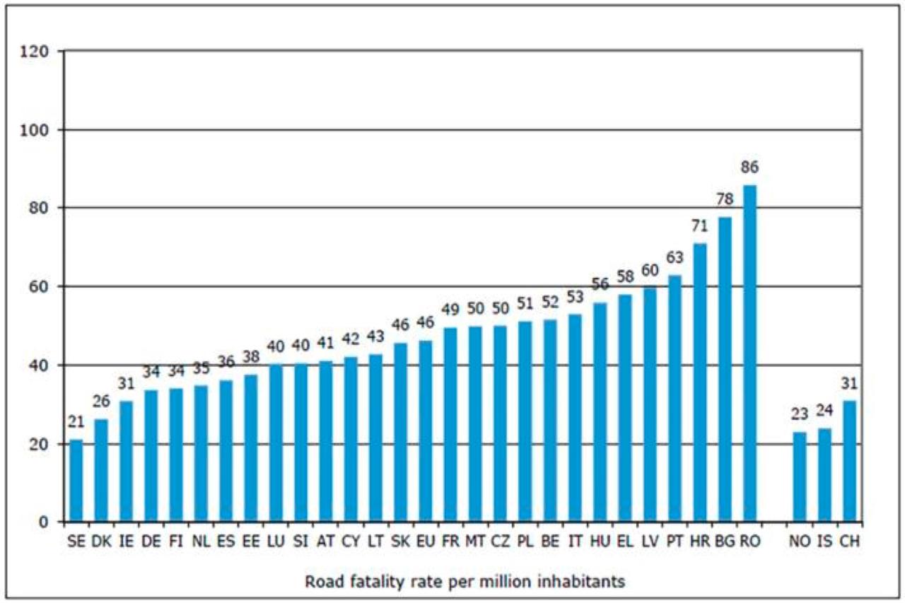 Photo 3 Le taux de mortalité sur les routes observé en Europe varie