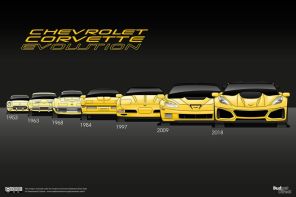Chevrolet Corvette évolution esthétique génération par génération