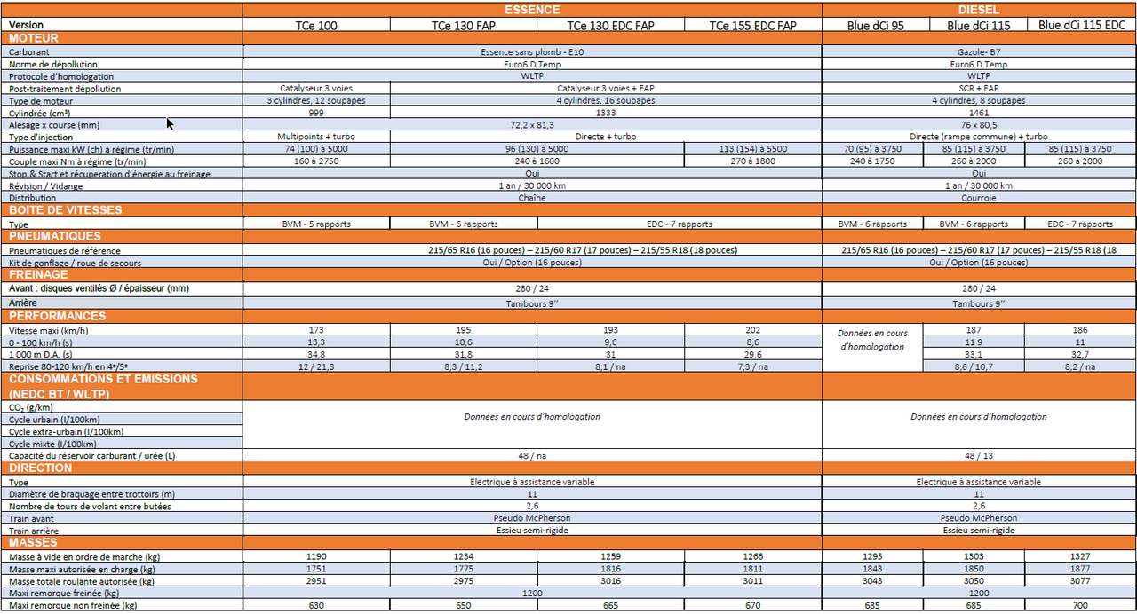 Carnet D entretien Clio 4 Tce 90 Pdf Prix Renault Captur (2019). Tous les tarifs de la gamme dévoilés
