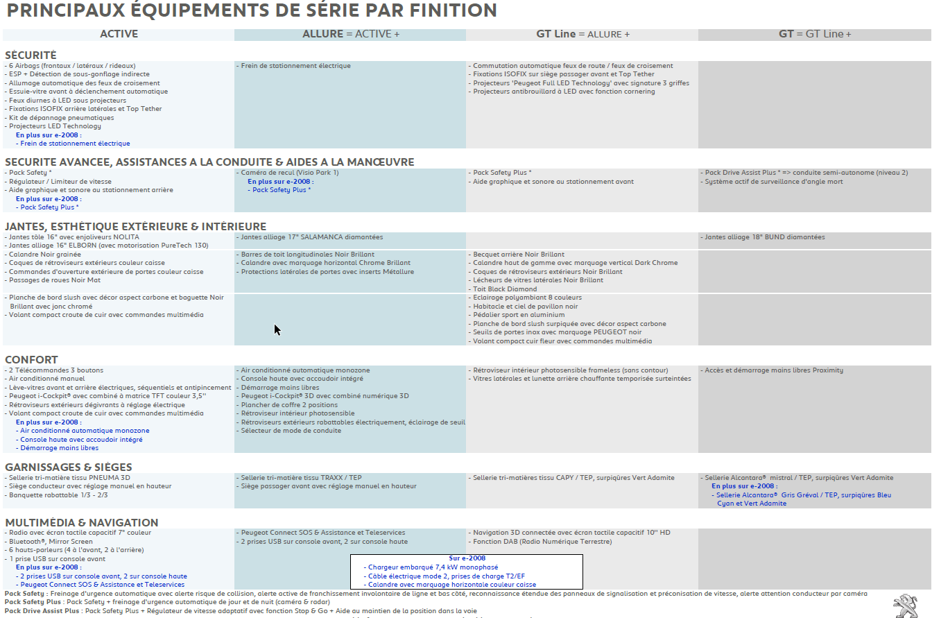 Carnet Entretien Peugeot 308 1 2 Puretech Pdf Peugeot 2008 2. Prix, versions, technique, essais... du SUV Peugeot