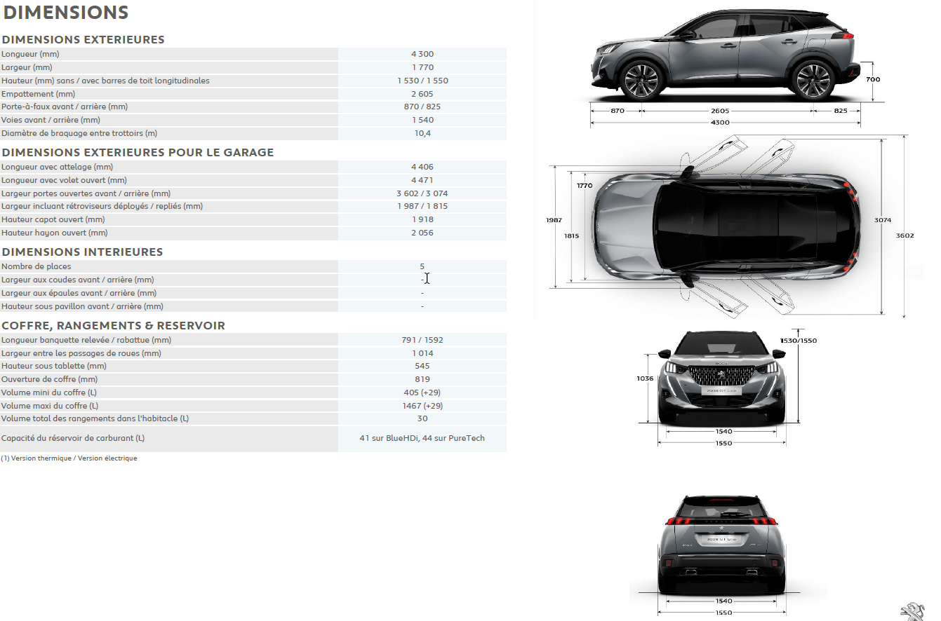 Fiches techniques du Peugeot 2008