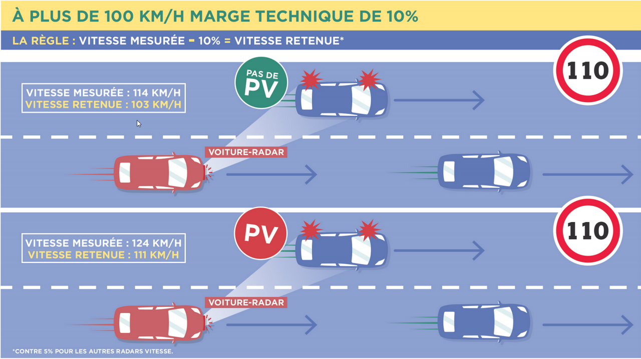 Un particulier peut-il rouler avec un gyrophare bleu ? - Conseils conduite  en Belgique