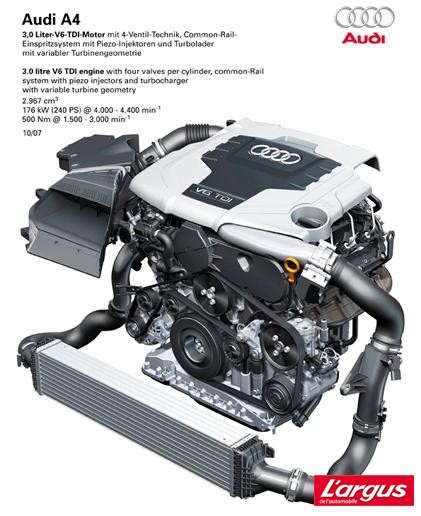 Audi A4 Iv B8 Mécanique