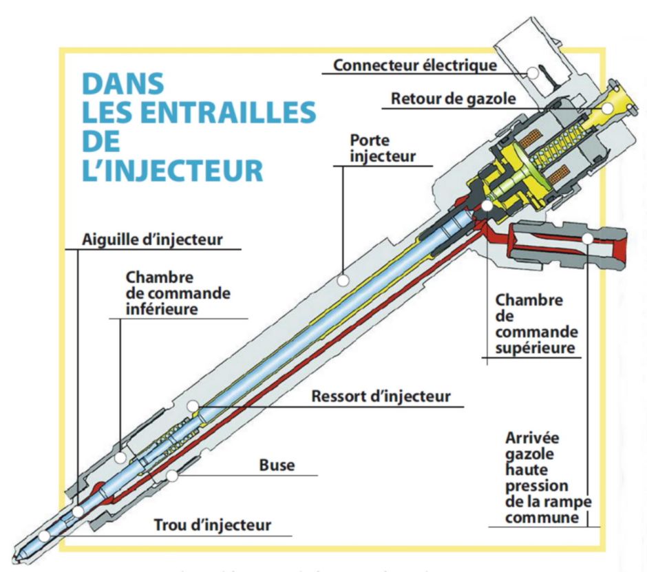 L'injecteur diesel, une mécanique de haute précision