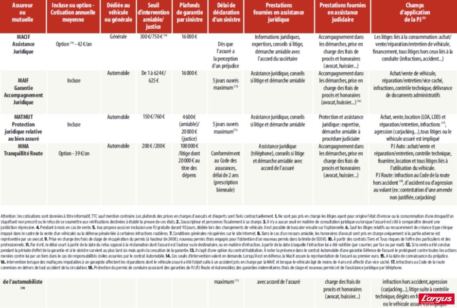 Assurance Protection Juridique Photo 6 L Argus